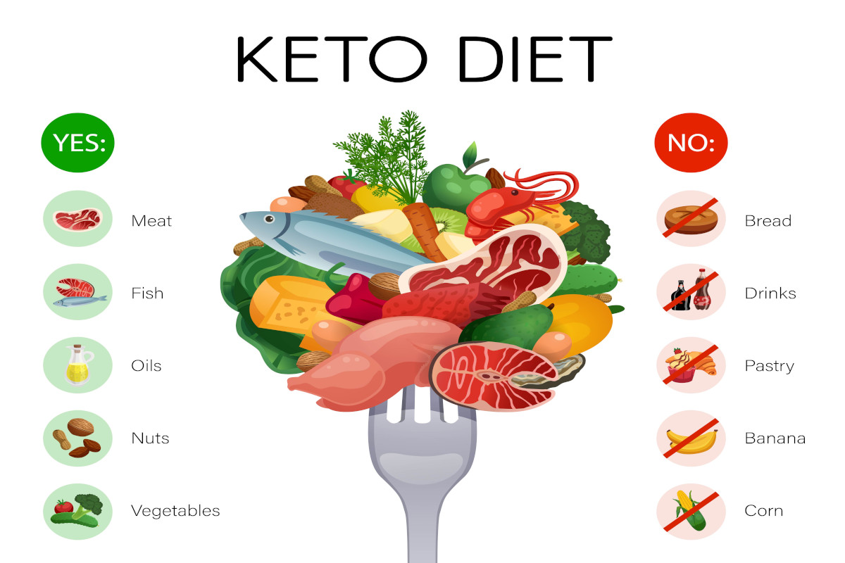 2103.i003.007 keto diet infographics 3